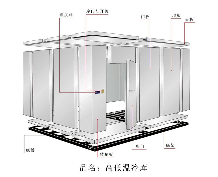 七大類型冷庫的優(yōu)缺點?